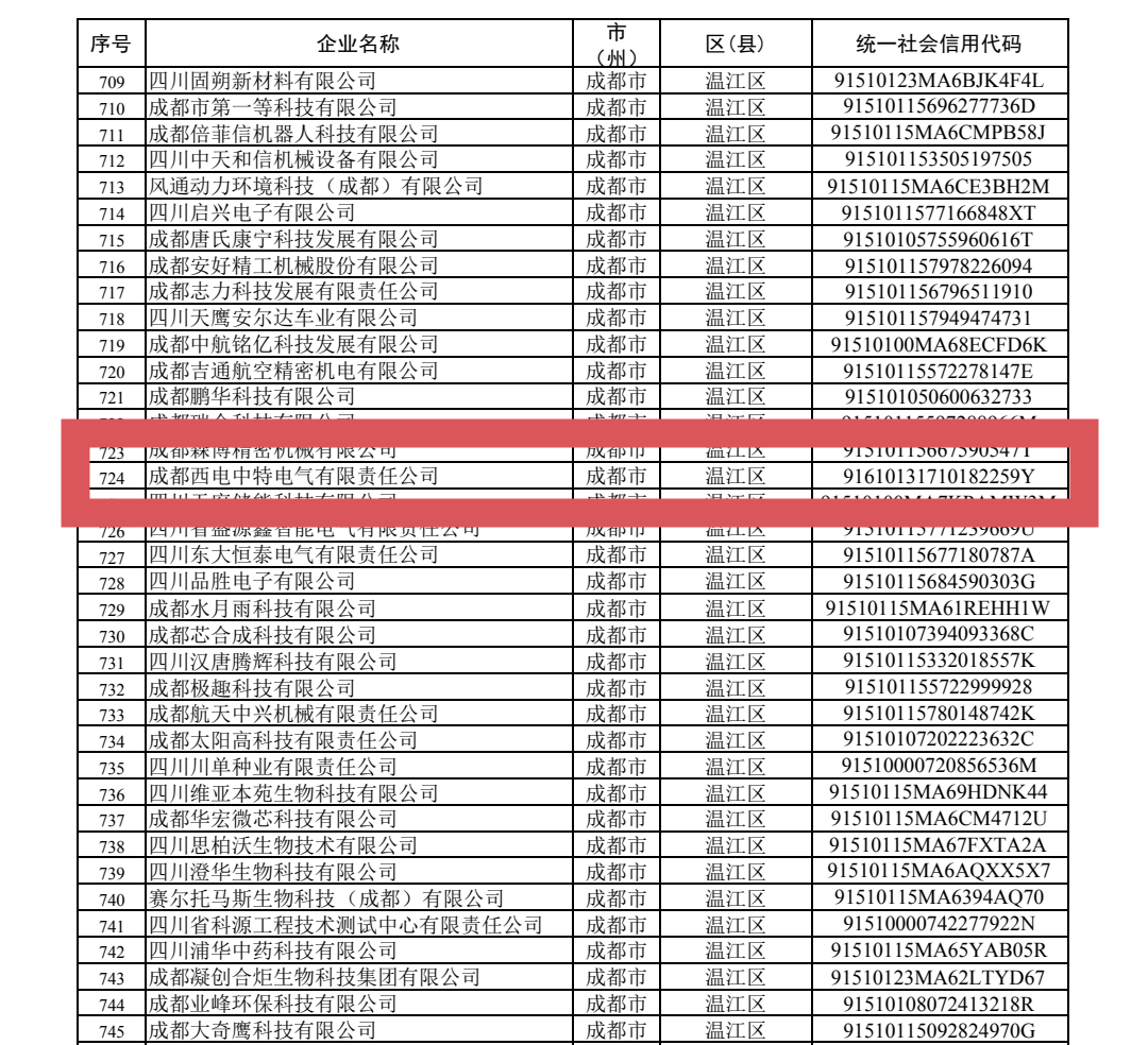 西電中特獲評(píng)四川省專(zhuān)精特新企業(yè)
